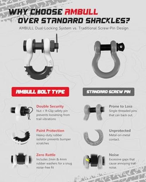 Shackles 3/4 Inch D Ring Shackle (2 Pack) 41,887lb Break Strength with White