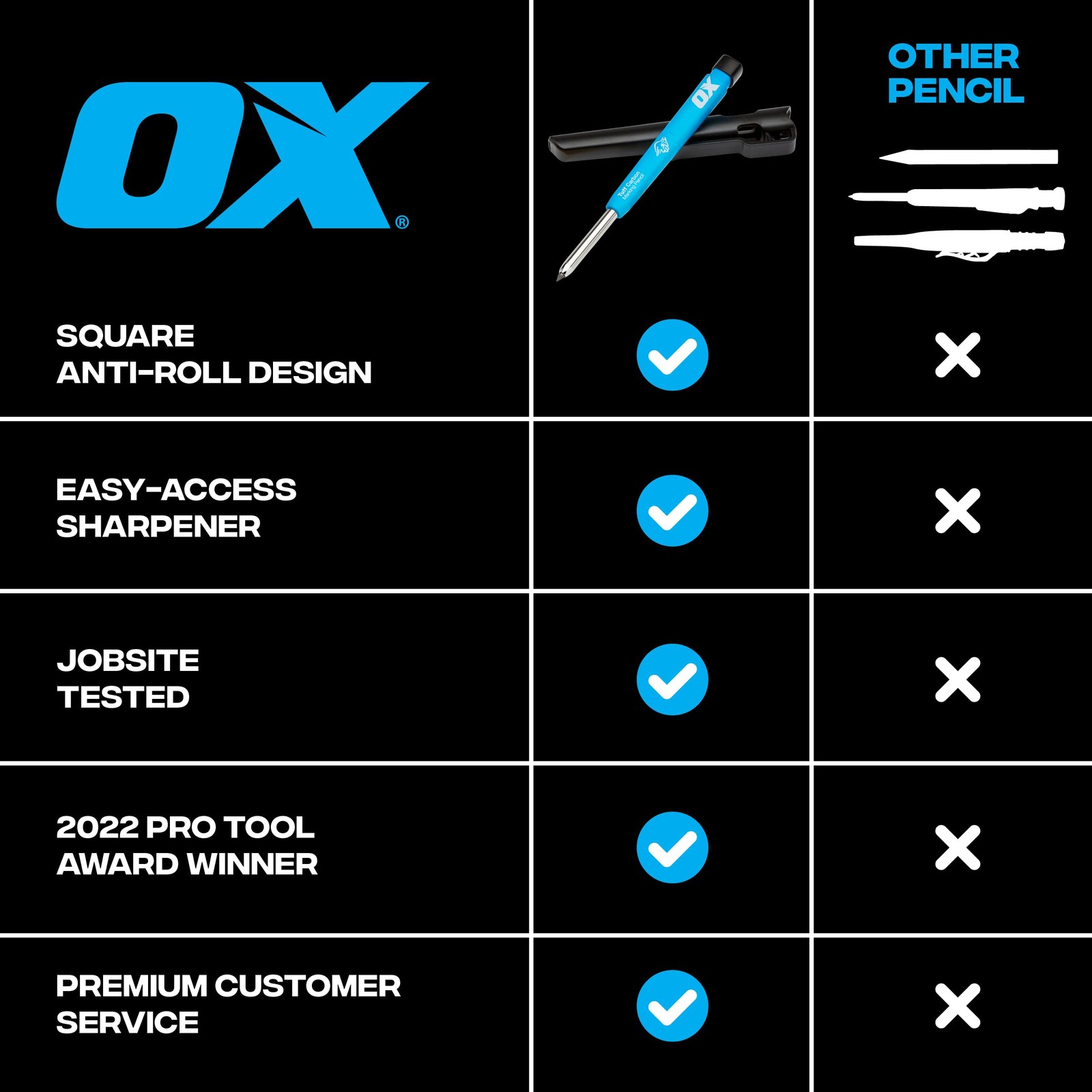 OX Tools Carpenter Pencils Mechanical Set – Heavy Duty Construction Pencil wi…