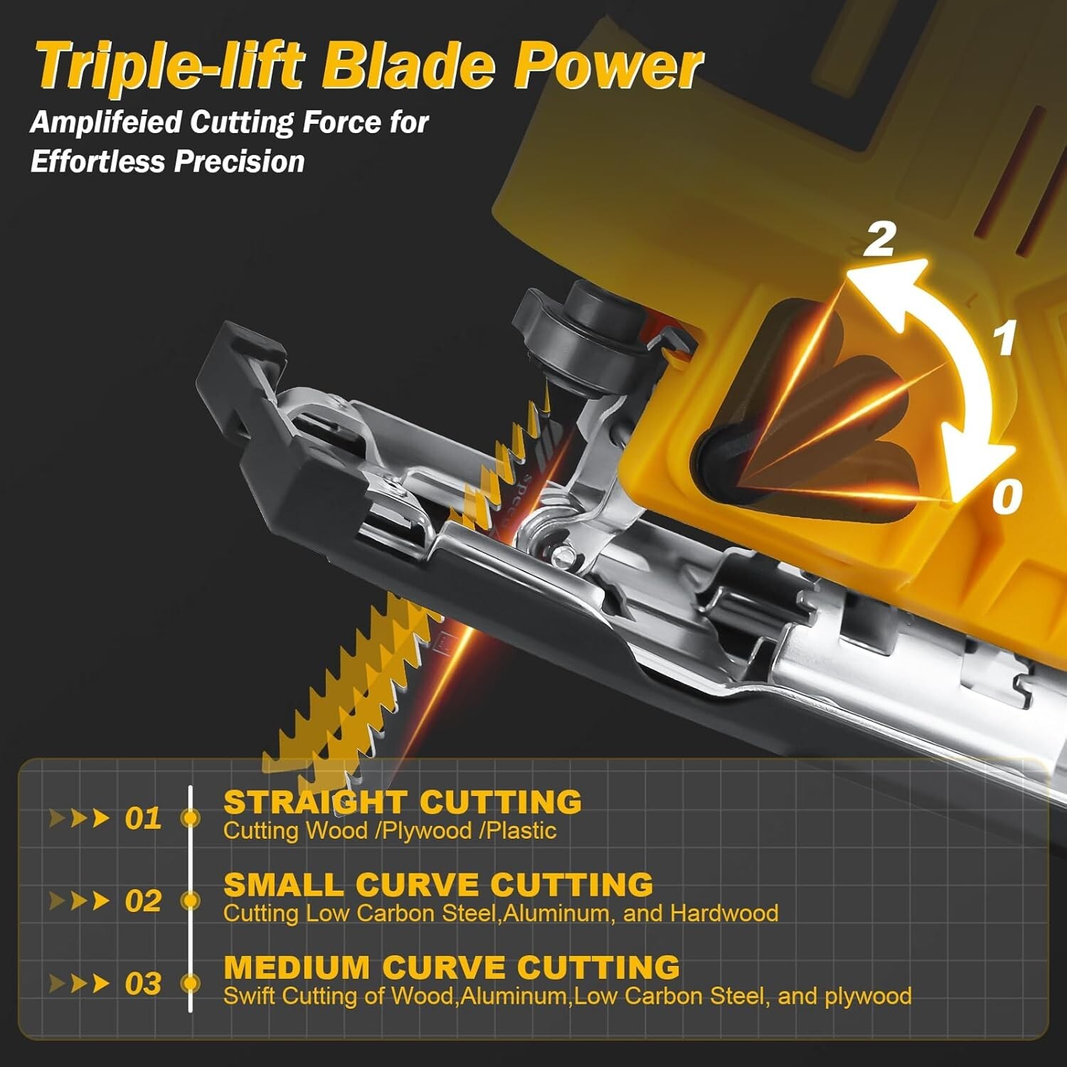 Cordless Jig Saw for Dewalt 20V Battery, Brushless Jig Saw with LED Work Light◎