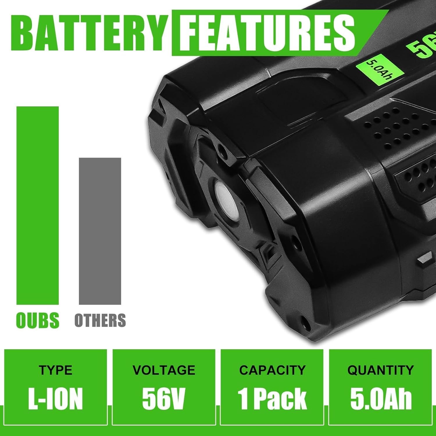 56V 5.0Ah Battery Pack For EGO 56Volt BA1400 POWER+ Lithium Ion BA2800T BA2240