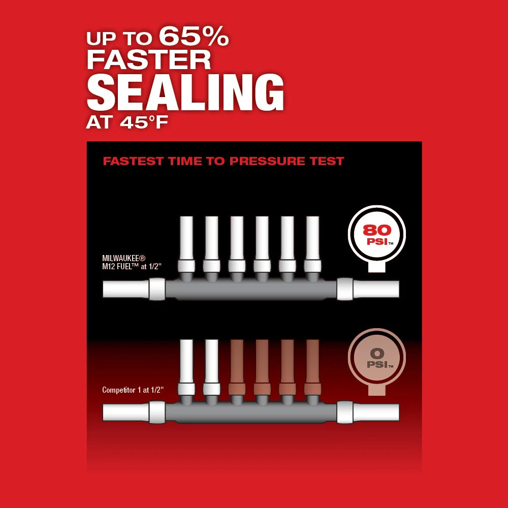Milwaukee 2532-20 M12 FUEL 12V ProPEX Expander w/ RAPID SEAL Heads – Bare Tool