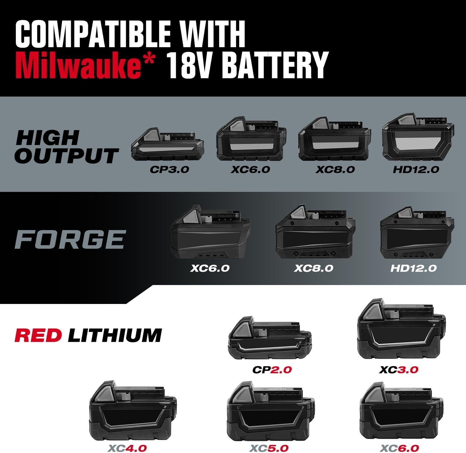 900 Ft-lbs Cordless Brushless Impact Wrench with Quick Socket Change & LED Light