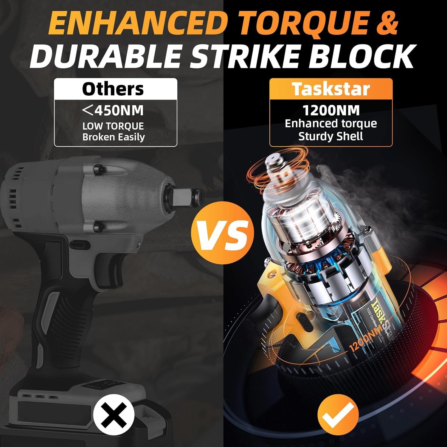 TaskStar 1/2&Prime; Cordless Impact Wrench – 1200 N·m Torque for Professionals