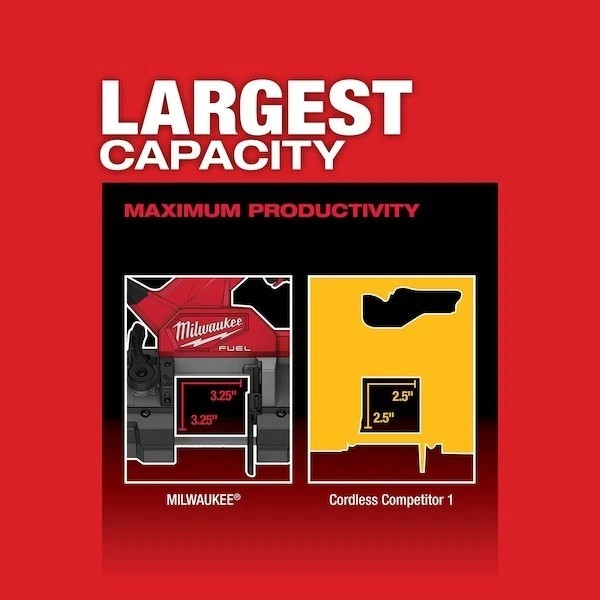 Milwaukee Tool 2829-20 M18 Fuel Compact Band Saw (Tool-Only)