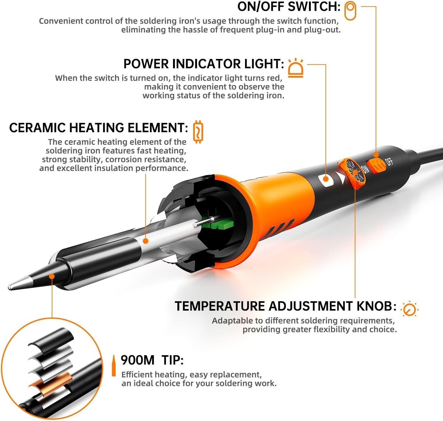 Soldering Iron Kit – 60W, Adjustable Temp 200-450°C, 5 Tips & Stand Included