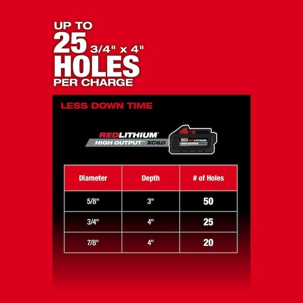 Milwaukee Tool 2916-22 M18 Fuel 1-1/4 In. Sds-Plus D-Handle Rotary Hammer With