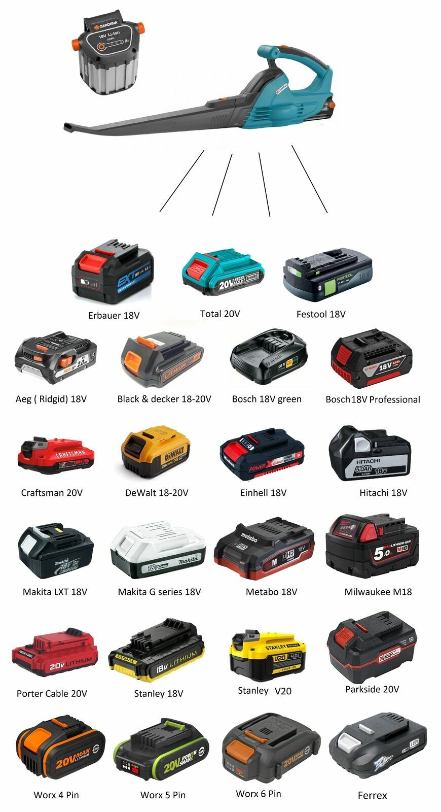 Battery Adapter for Gardena 18V Tools. ( Jadapters )
