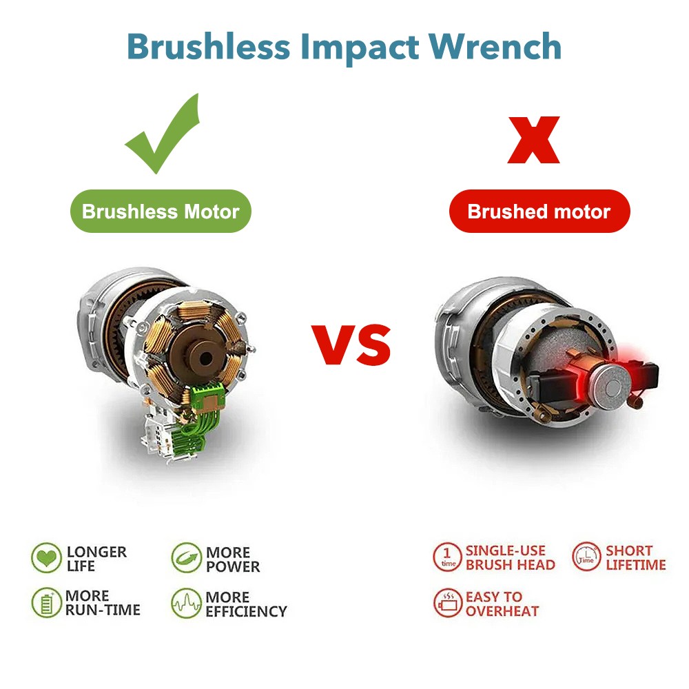 125mm Circular Saw 5 » Cordless Brushless Wood Cutting For Makita 18V Battery US