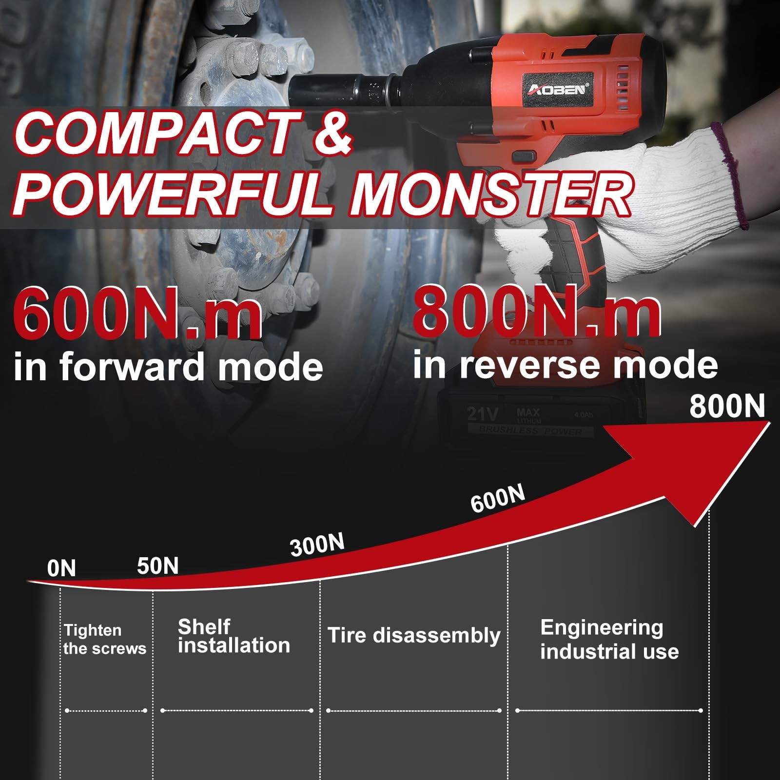 Cordless Impact Wrench 1/2 Inch, Power Impact Gun Kit, Max 600N. M/450Ft-lbs …