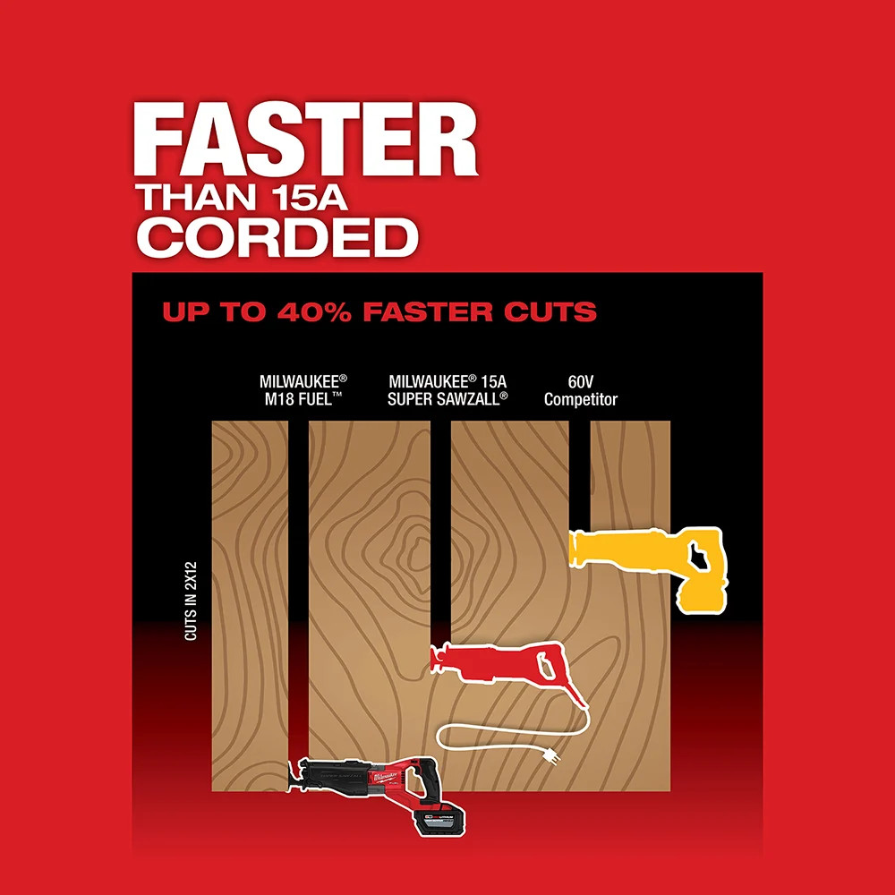 Milwaukee 2722-80 M18 FUEL 18V SUPER SAWZALL Reciprocating Saw – Recon