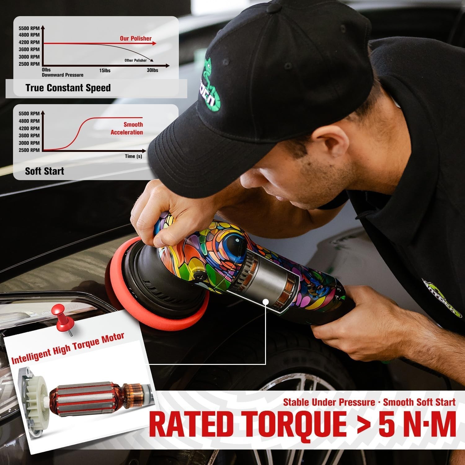 P1 Car Buffer Polisher, 1000W High-Torque – 5-Inch 15Mm Long-Throw Dual Action O