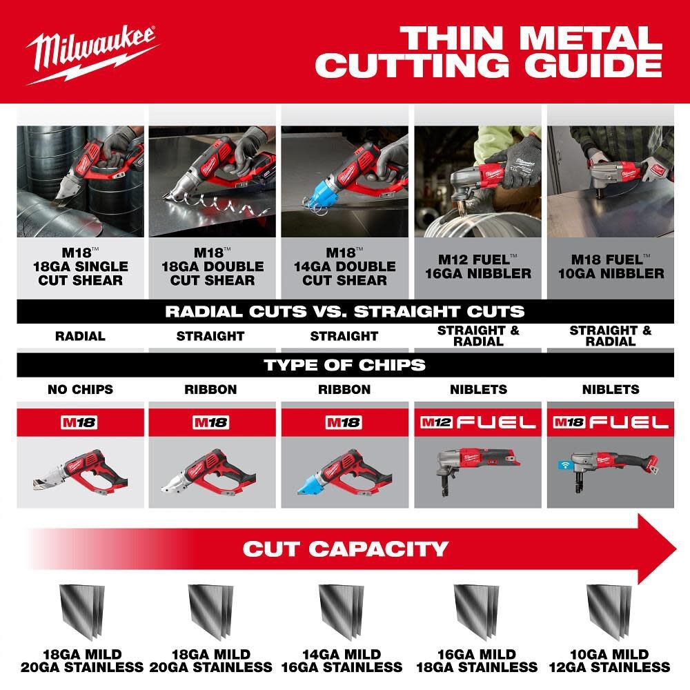 Milwaukee M18 Cordless 18 Gauge Double Cut Shear (Bare Tool)