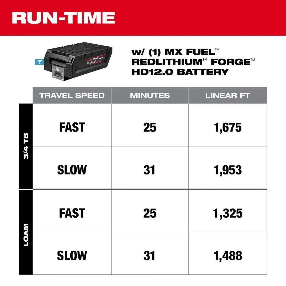Milwaukee MXF270-2HD MX FUEL 70 kg Rammer Kit – MX FUEL FORGE HD12.0 BATTERIES