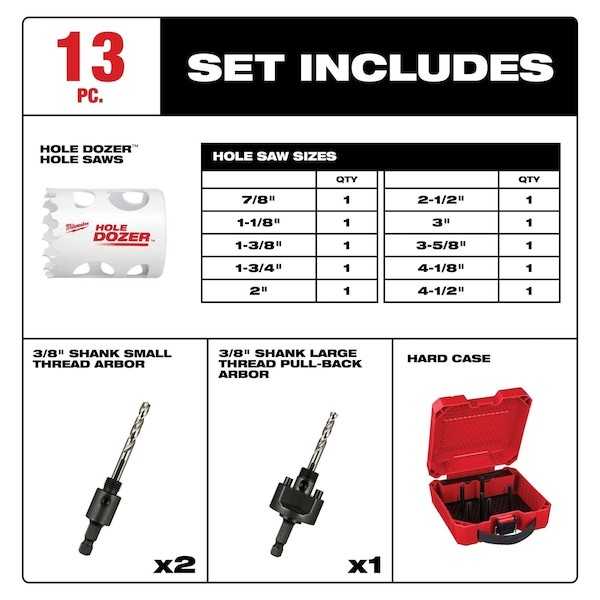 Milwaukee Tool 49-22-4037 13 Pc. Hole Dozer Electrician&rsquo;s Hole Saw Kit