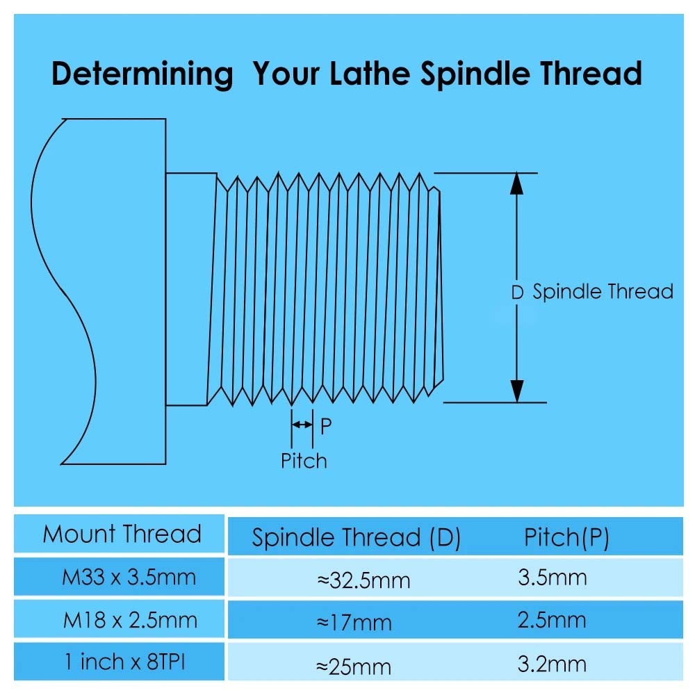 M33x3.5mm M33 1-8 1&Prime; x 8 TPI Woodworking Lathe Headstock Spindle Shaft DIY Cutte