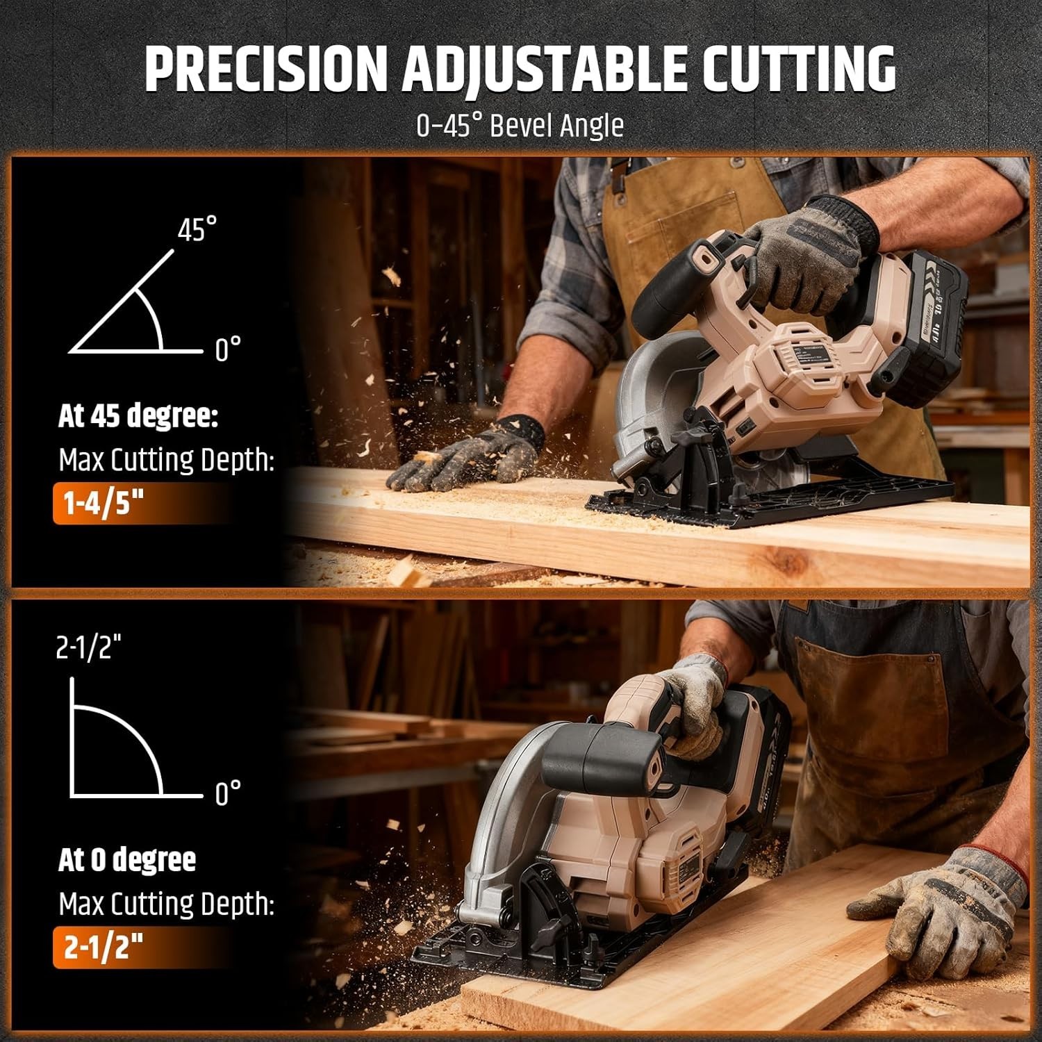 Lightweight 7-1/4&Prime; Circular Saw – Max 2-1/2&Prime; Cutting Depth with Battery Included