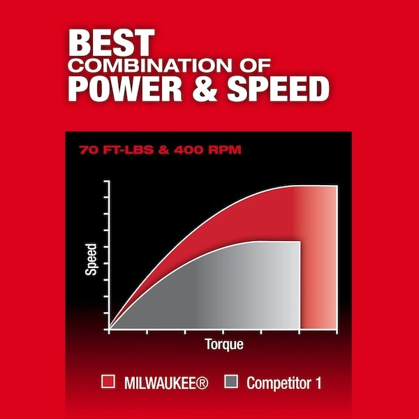 Milwaukee Tool 3053-21 Cordless Ratchet, 0.375 In