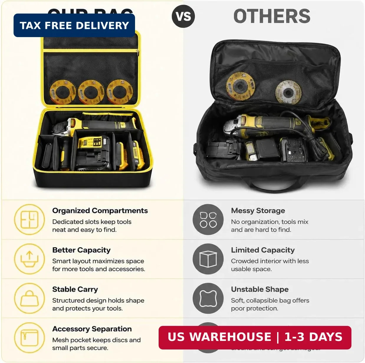 Bag Compatible with DEWALT 20V MAX* Angle Grinder Tool (DCG413B), Also Fit for F