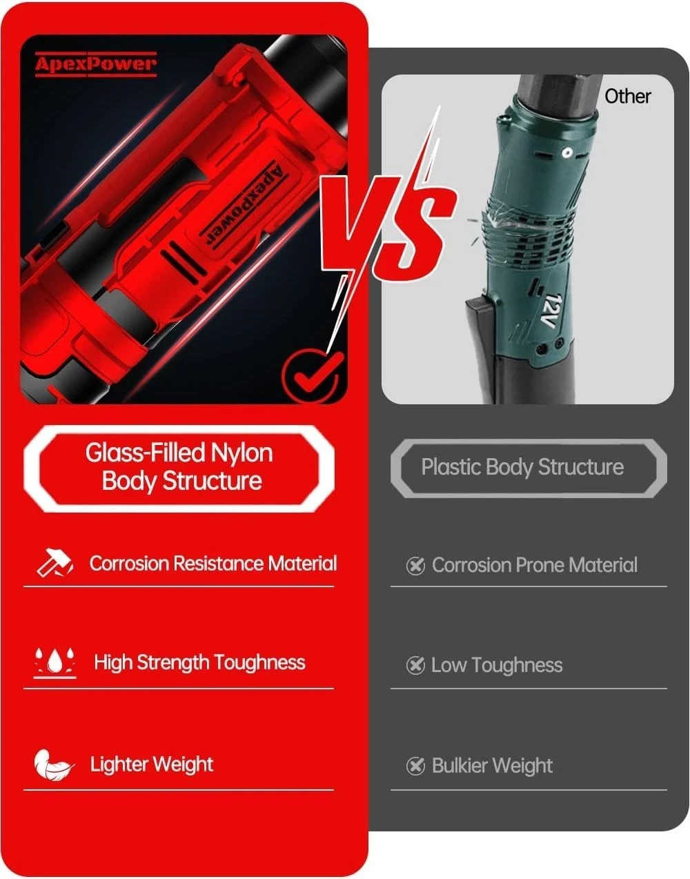 1/2 Inch Cordless Ratchet Wrench, for Milwaukee M18 Battery, 88Ft-Lbs, 0-400RPM,