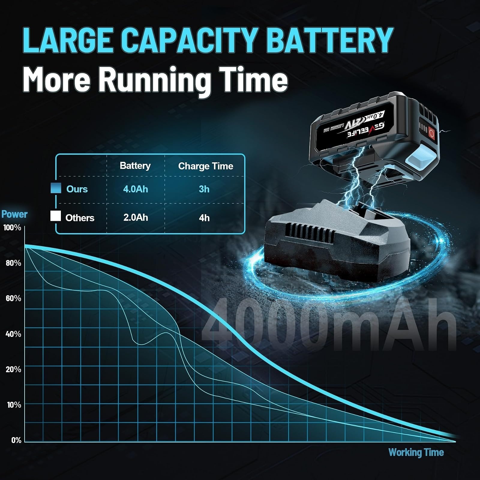 GEVEELIFE 450Nm Brushless Impact Wrench 21V 4Ah Battery 1/2in Kit