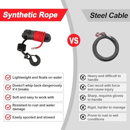 Synthetic Winch Rope Kit – 1/4 » x 50&prime; with 10,000 lbs Synthetic Winch Kit