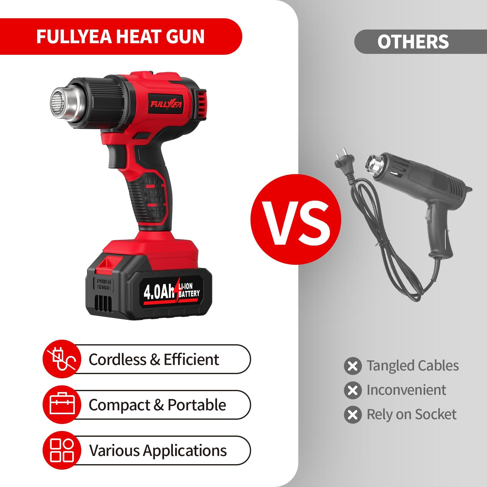 FULLYEA Cordless Heat Gun, Max 1022°F (550°C) Fast Heating, Lightweight Red