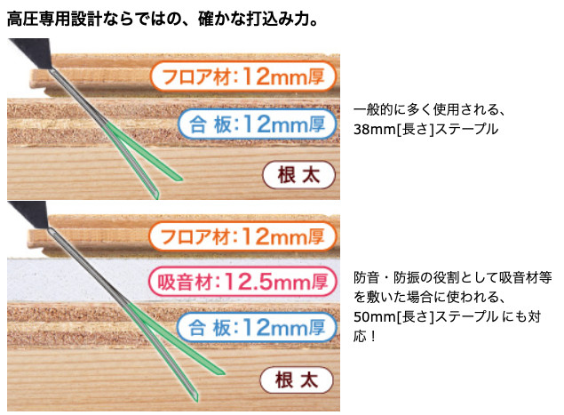 Makita High Pressure Staple Gun Floor Tacker AT1150HA pitch 11.3mm/L=50mm