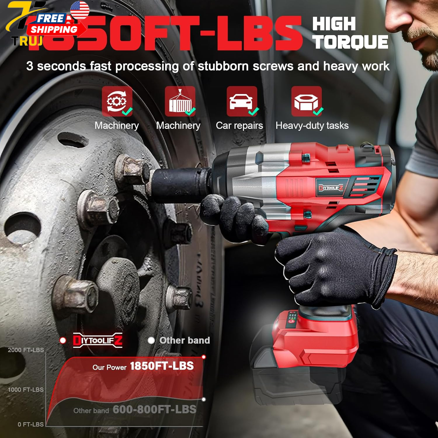 3/4&Prime; Impact Wrench for Milwaukee 18V Battery: 1850Ft-Lbs(2500N.M) High Torque Im