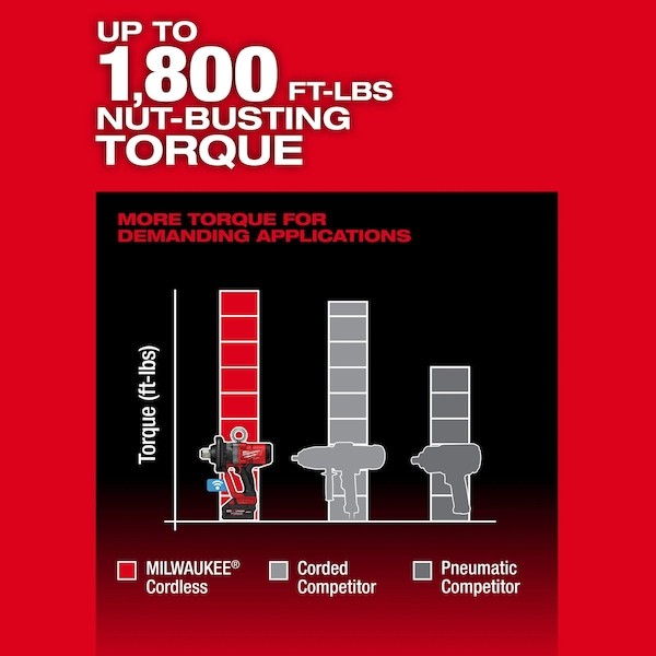 Milwaukee Tool 2867-22 M18 Fuel 1 In. High Torque Impact Wrench With One-Key Kit