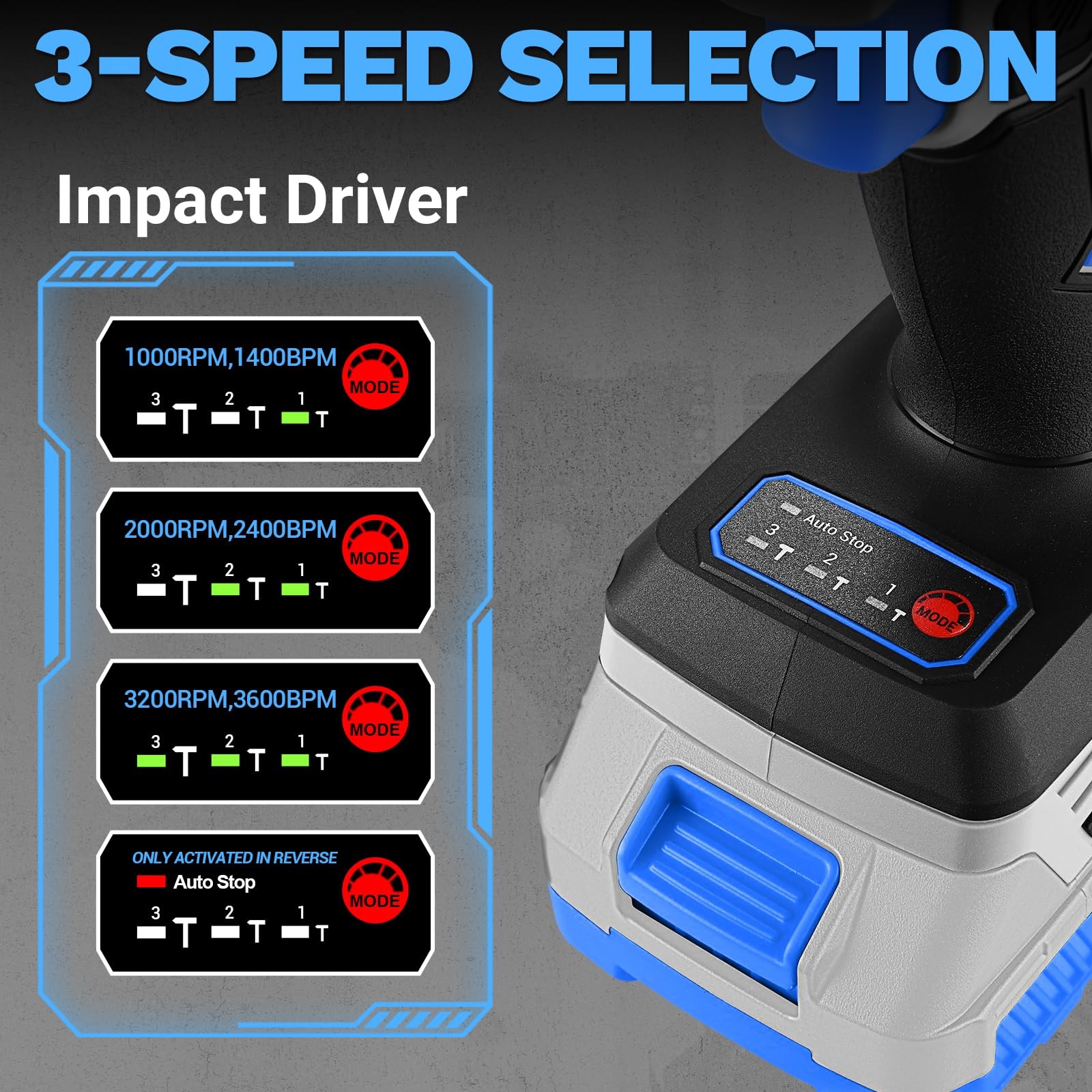 Cordless Drill & Impact Driver: 20V Brushless Power Drill and 20V Brushless I…