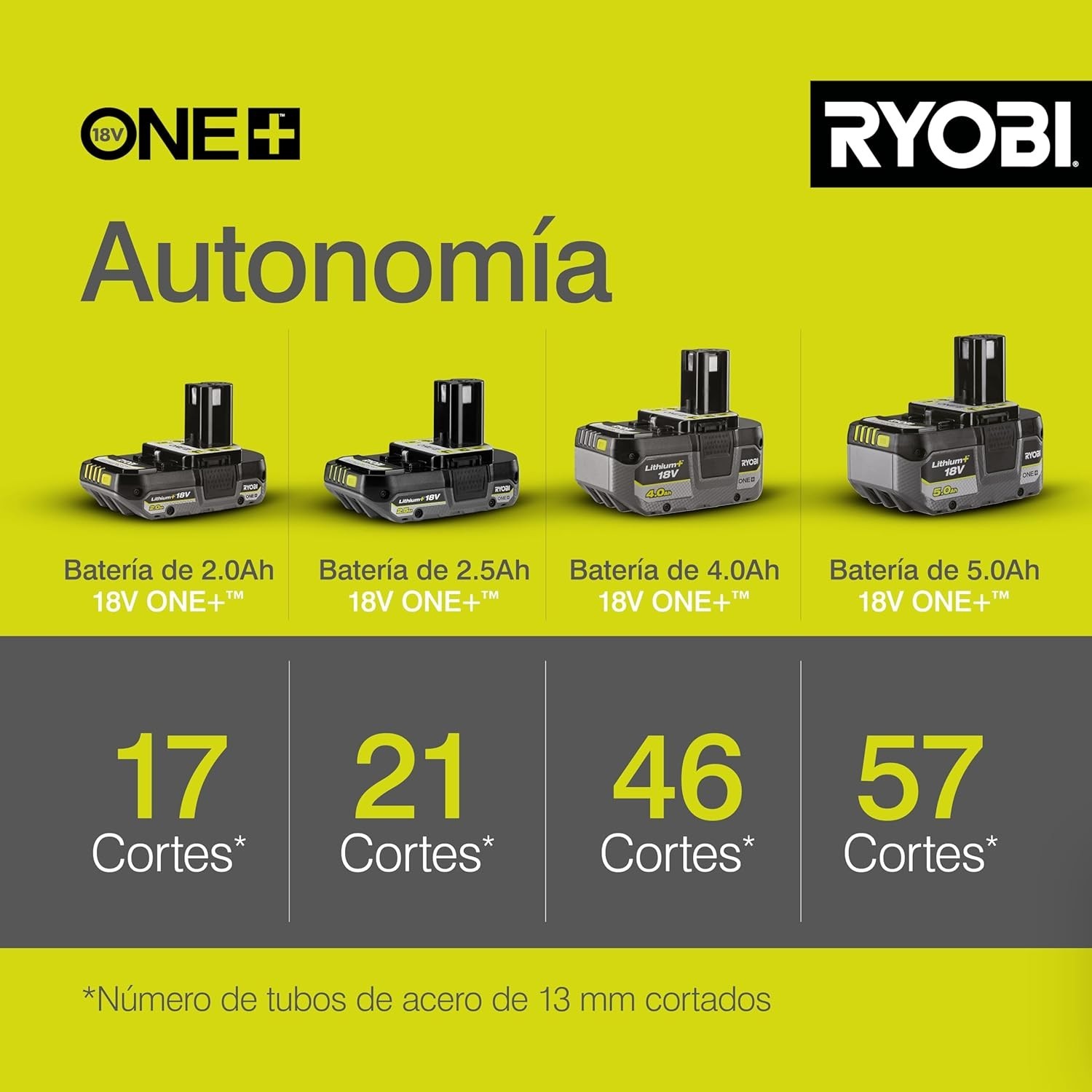 Compact and Lightweight Ryobi R18AG-0 Cordless Angle Grinder – 4 HP Performance