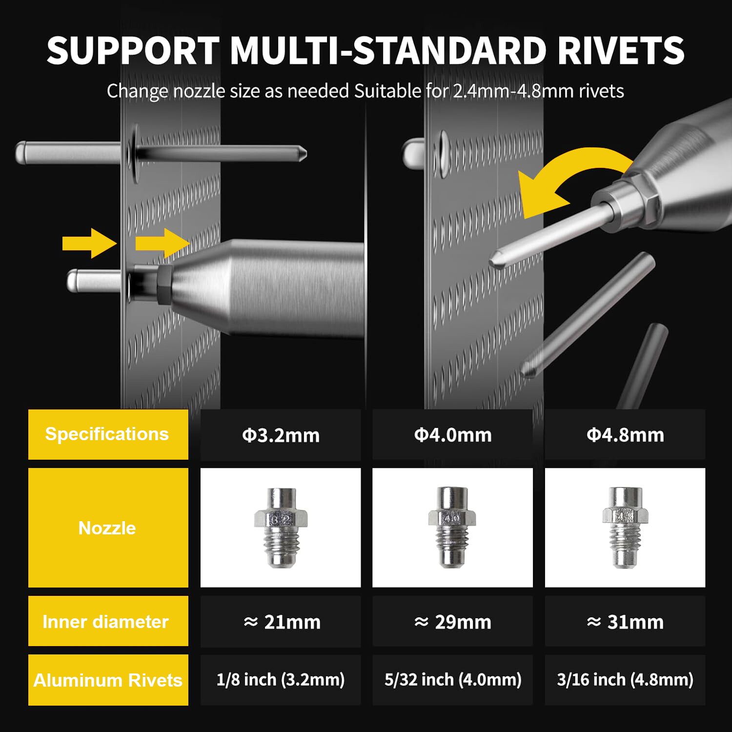 Cordless Rivet Gun for DeWalt 20V, Electric Rivet Gun (1/8 », 5/32 », 3/16&Prime;)
