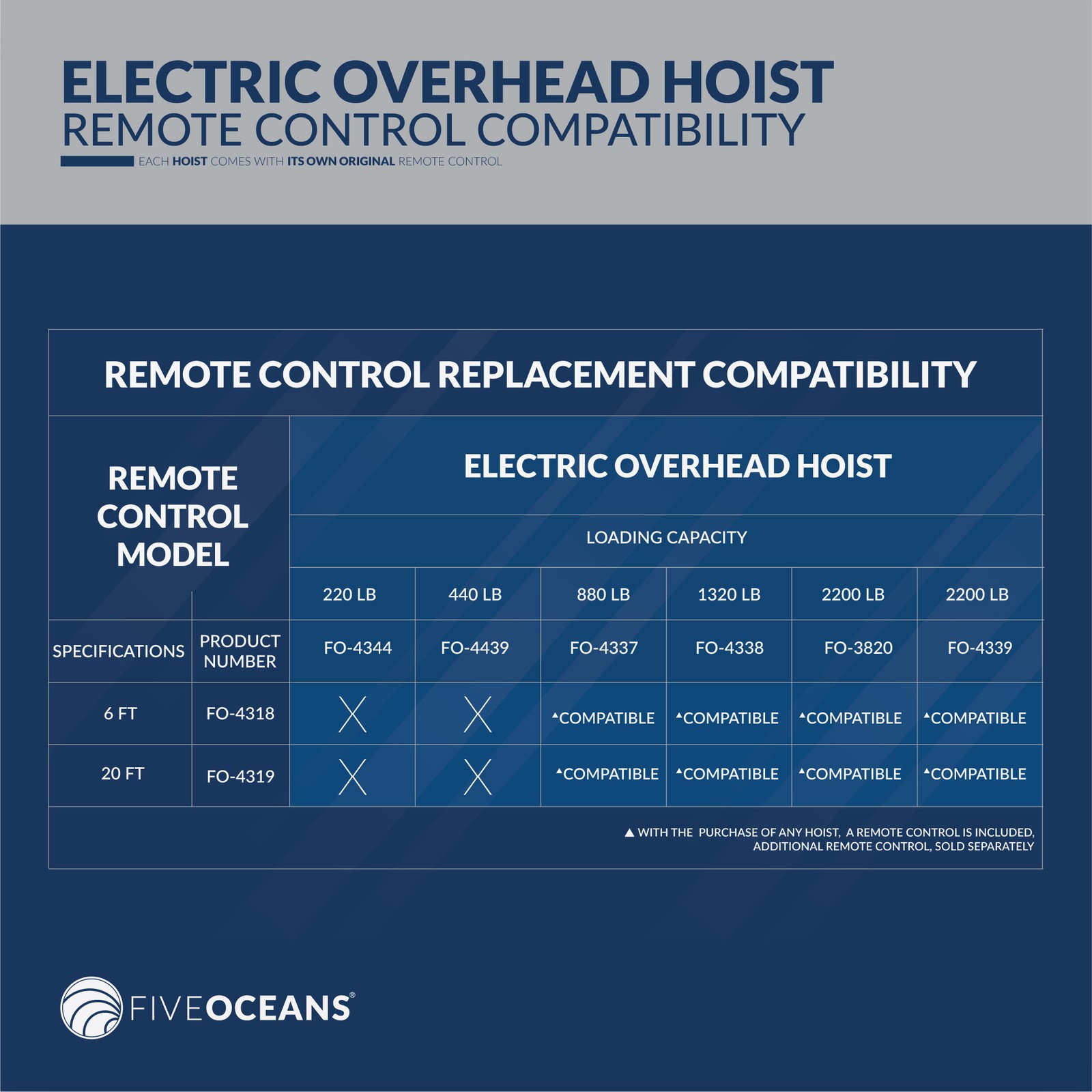 Electric Hoist Hoist Pulley System, 1320 Lb Electric Winch with 20 Ft Control
