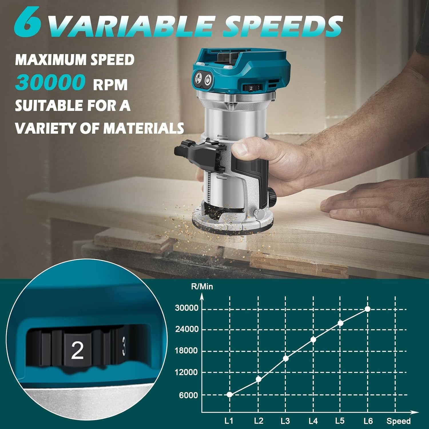 28000RPM Cordless Wood Router for Makita 18V Battery, Palm Router 6-Speeds
