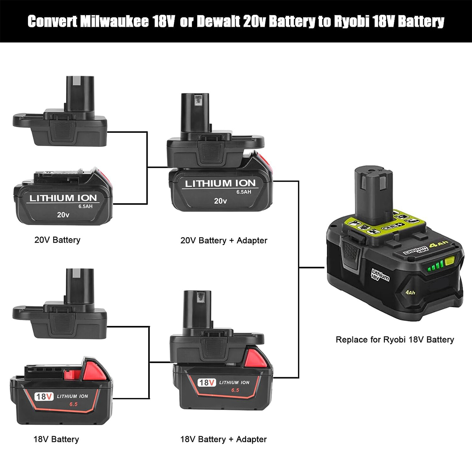 4X Battery Adapter Converter for Dewalt 20V Milwaukee 18V to Ryobi 18V Tool USB