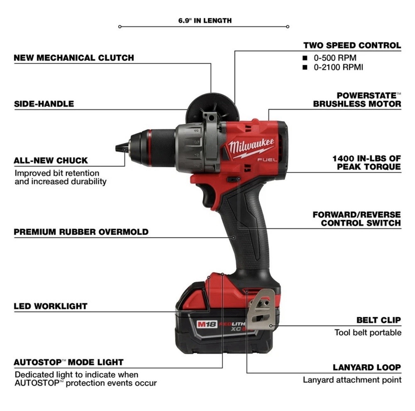 Milwaukee M18 FUEL 3697-22 Hammer Drill & Impact Driver Kit, 2 Batteries