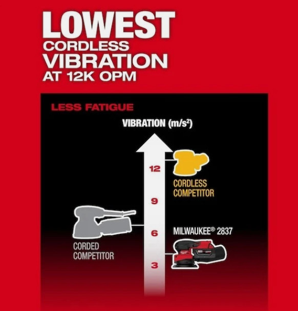 Milwaukee Tool 2837-20 M18 Fuel 5&Prime; Random Orbital Sander