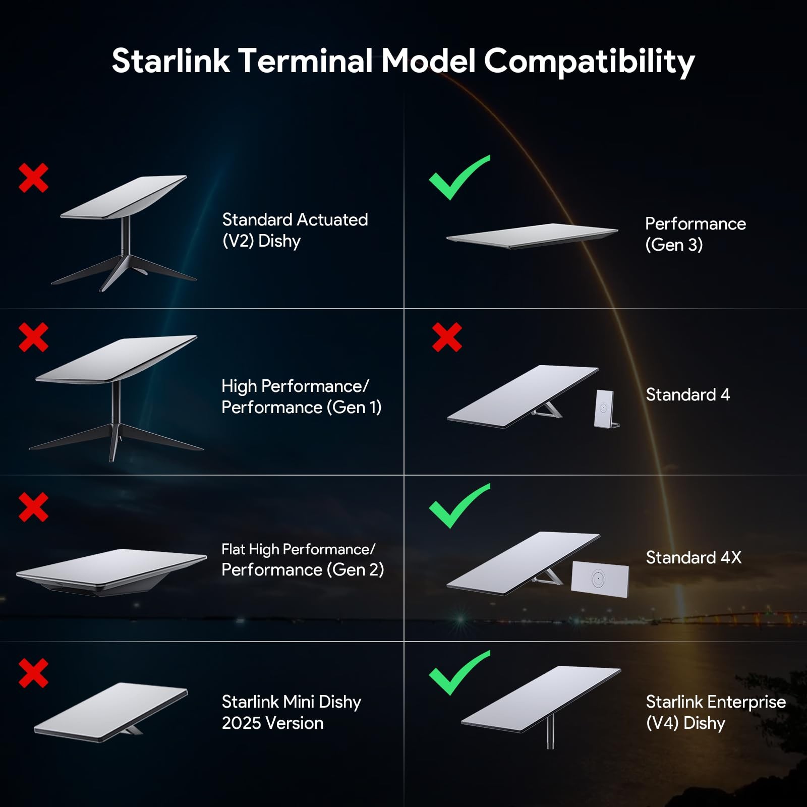 XLTTYWL Starlink Gen 3 Mount, All in One Standard V3 Mesh White