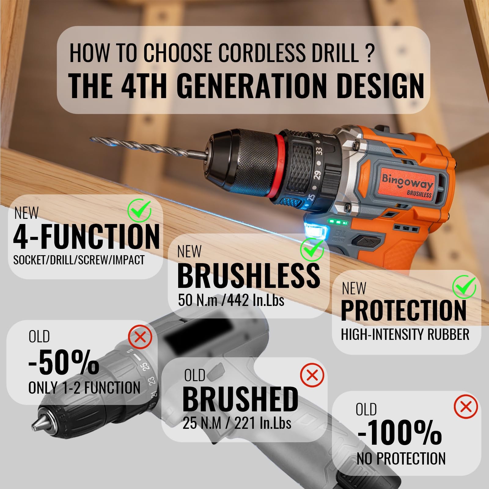 Brushless Cordless Drill Set, 16.8V 4-in-1 Electric Drill Driver with Impact …