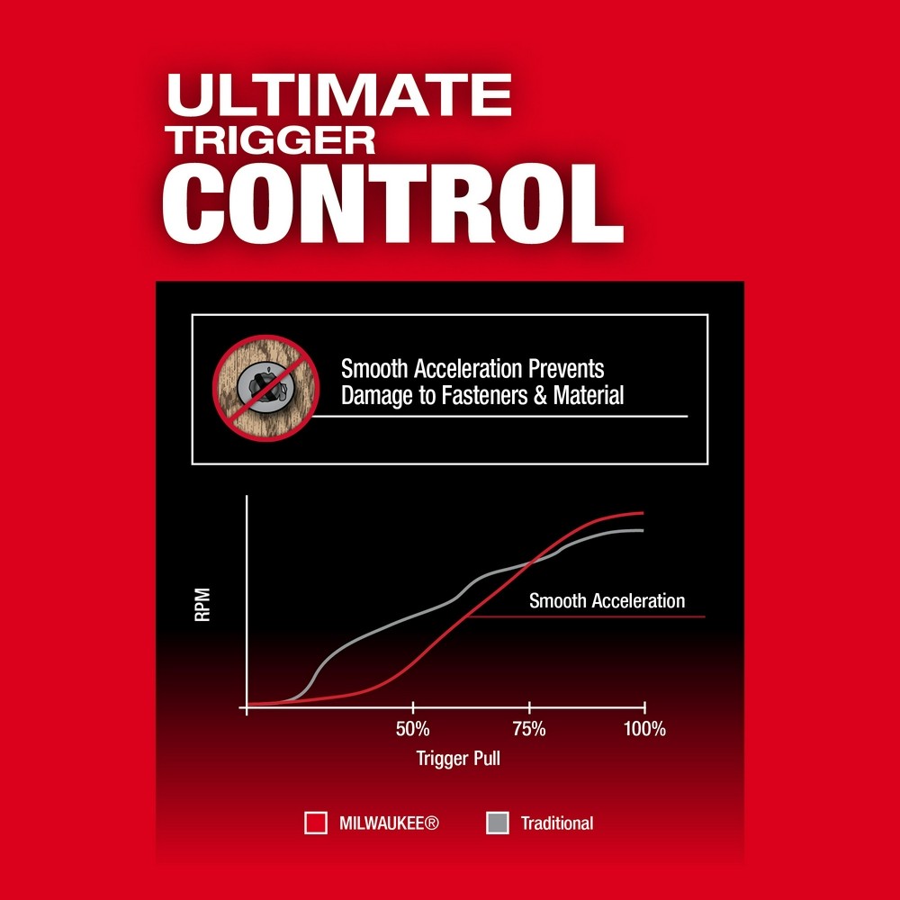 Milwaukee 2953-20 M18 FUEL 1/4&Prime; Hex Impact Driver