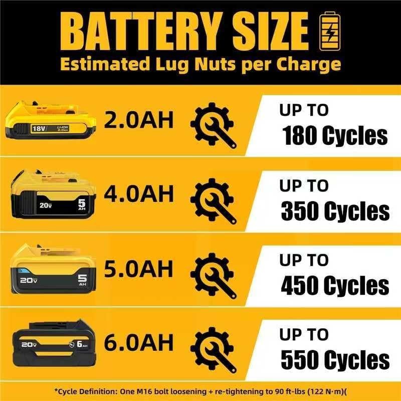 900Ft-lbs1200N.m Cordless Impact Wrench 1/2” Brushless, Compatible with DeWAL…