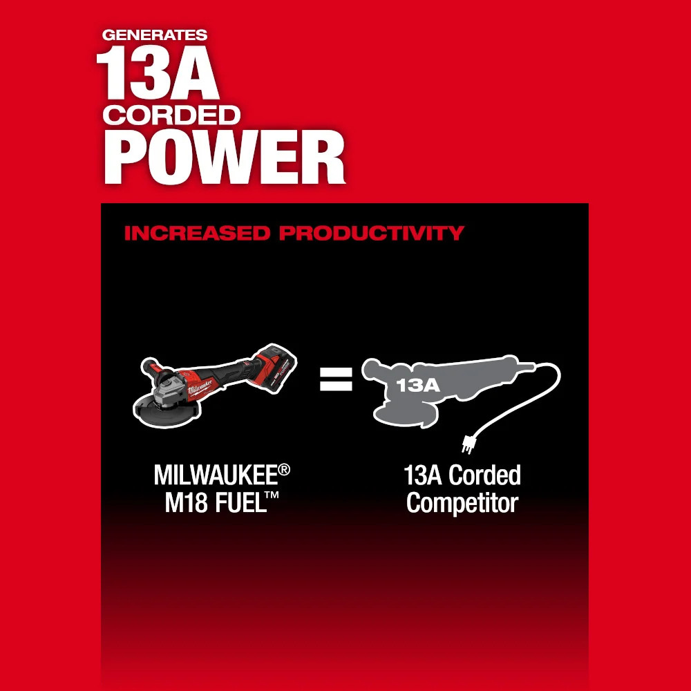 Milwaukee 3670-20 M18 FUEL 18V 4-1/2&Prime;-6&Prime; Paddle Braking Grinder – Bare Tool