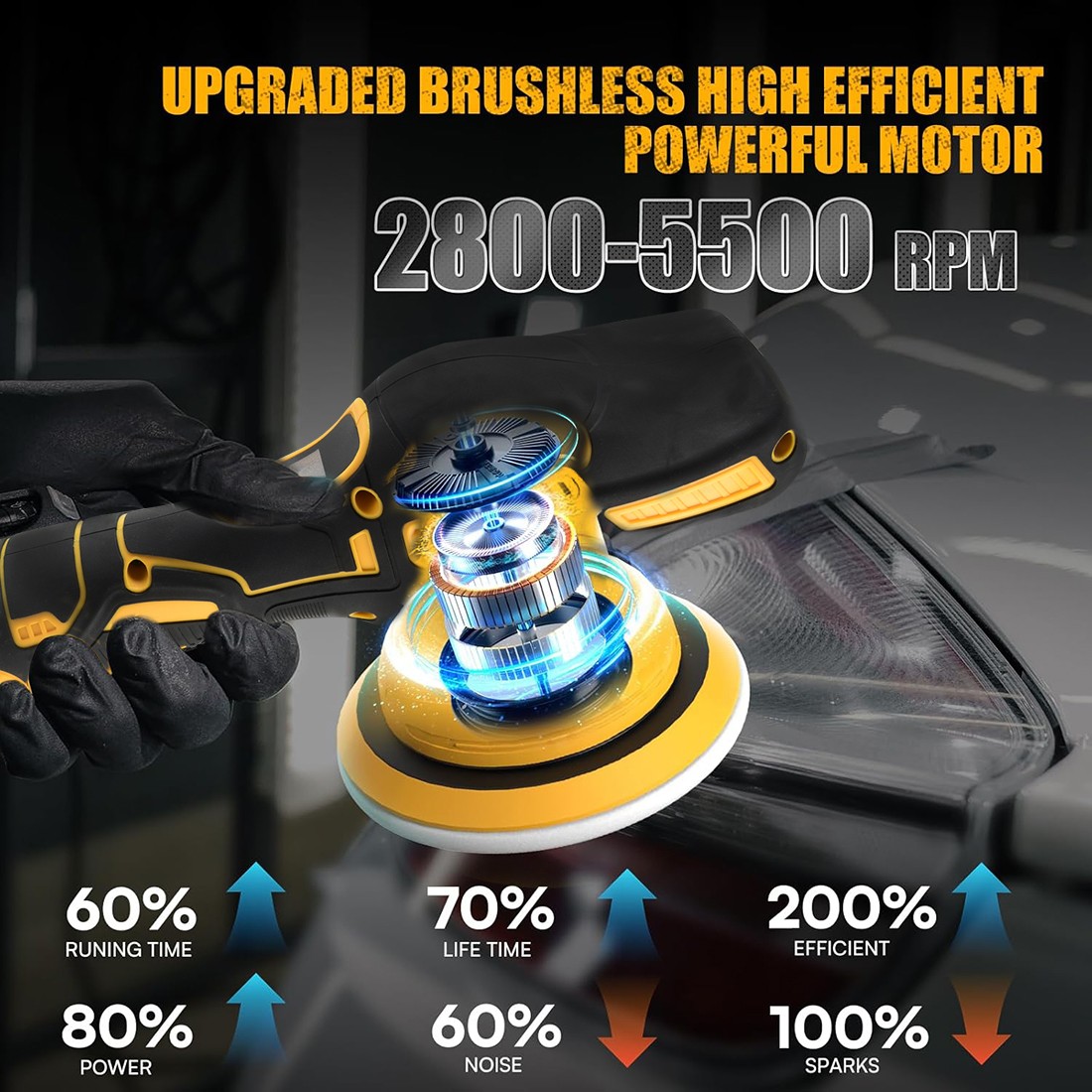 Dual Action Car Polisher Buffer Machine Cordless Sander Polishing Kit 2 Battery