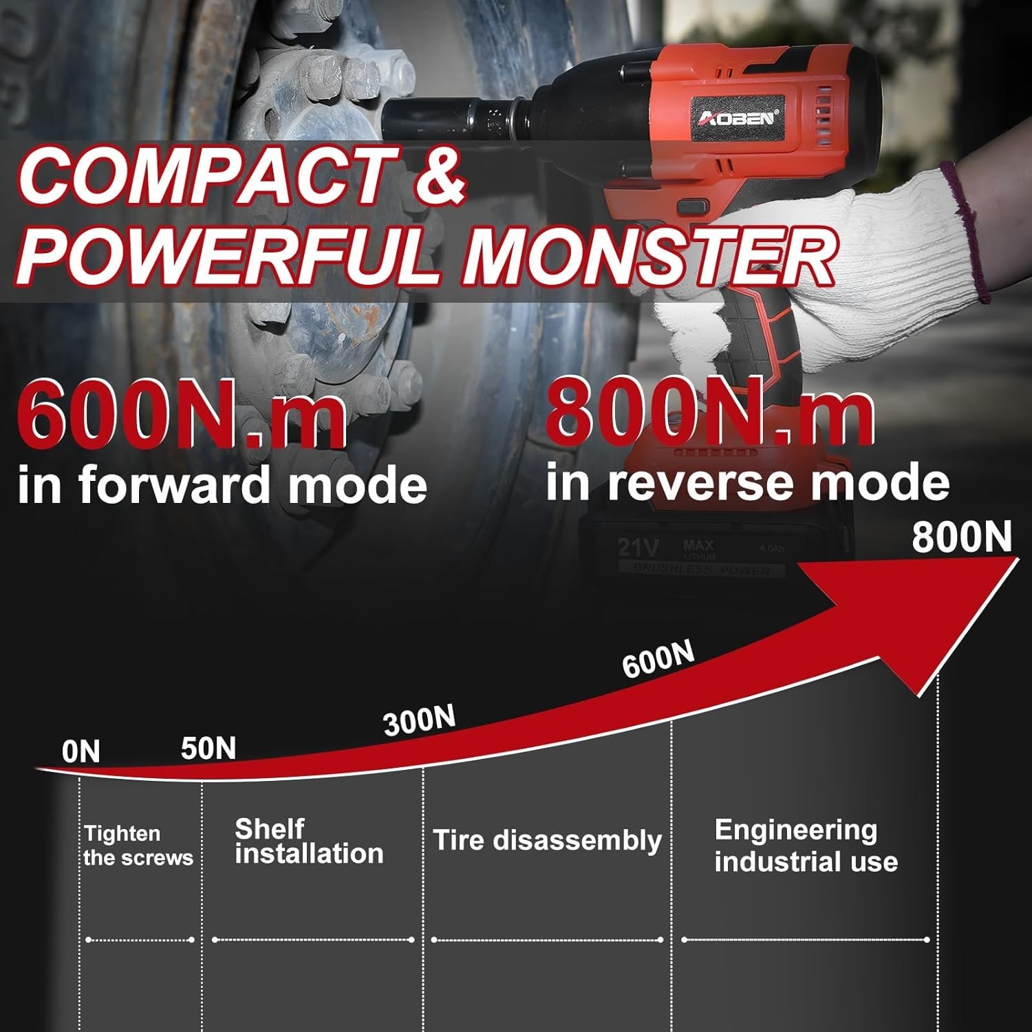 Powerful 1/2 Inch Electric Impact Driver – 450Ft-lbs Torque for Auto Repair