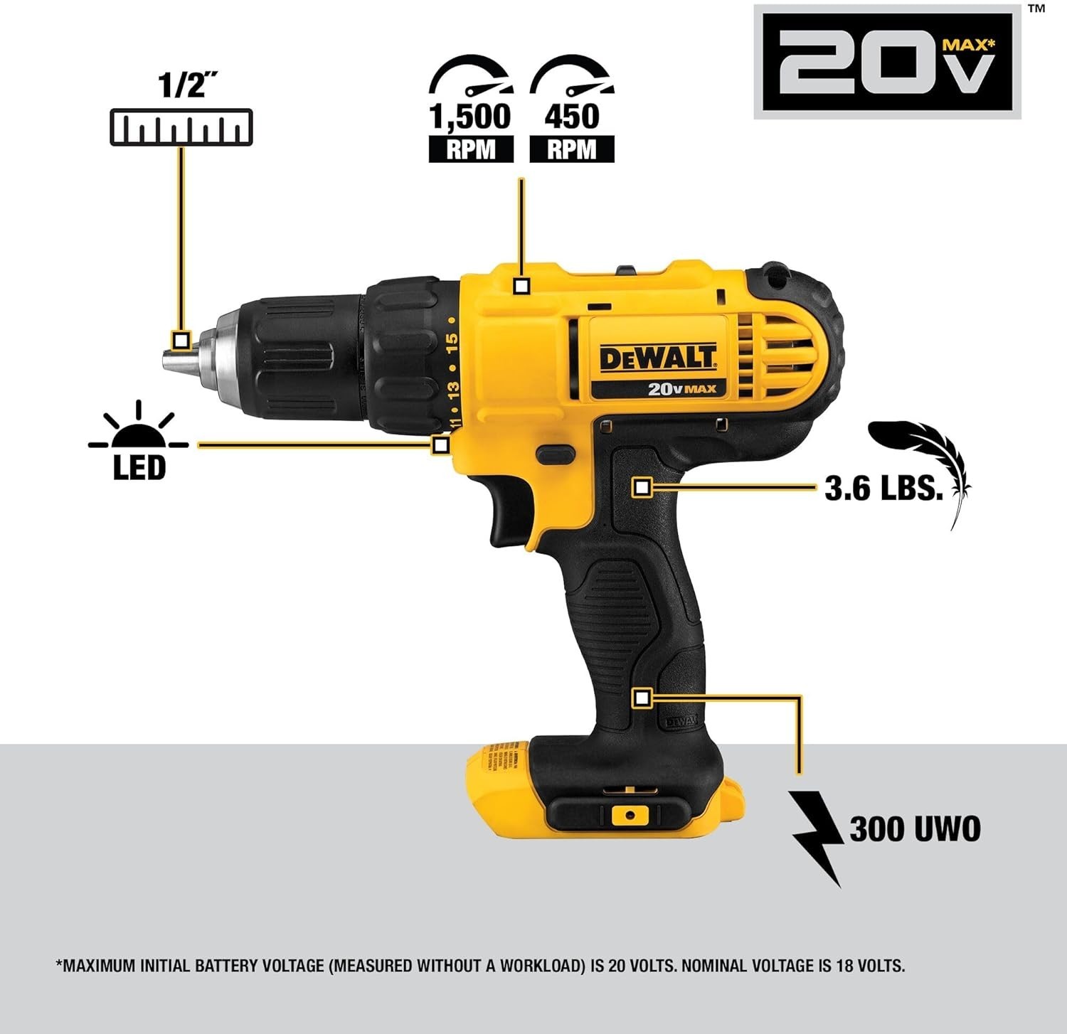 DEWALT 20V MAX Drill & Impact Driver 2-Tool Combo Kit w/ 2 Batteries+Charger