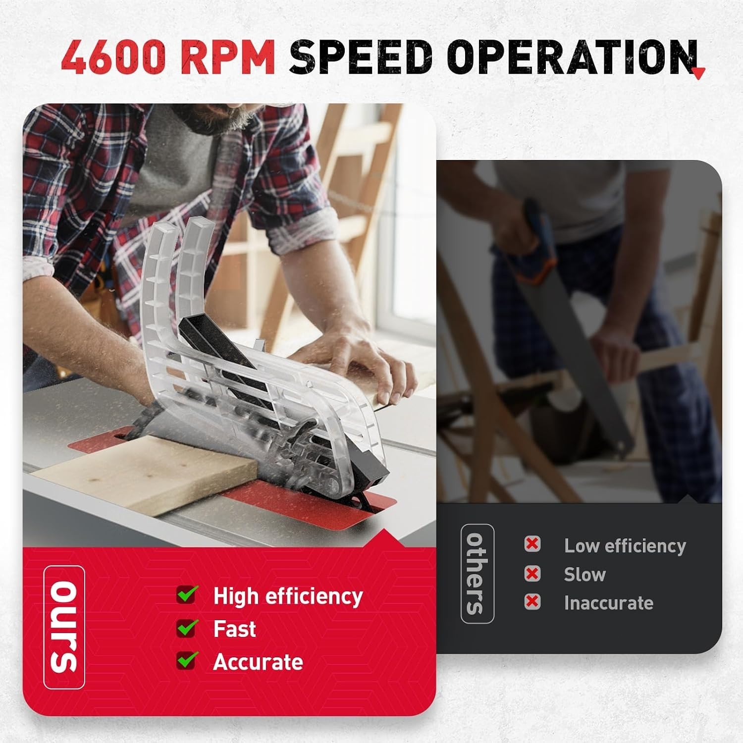 Table Saw 10 inch 15 Amp 8-1/4&Prime; Compact Portable Jobsite Table Saw 4600RPM 36T
