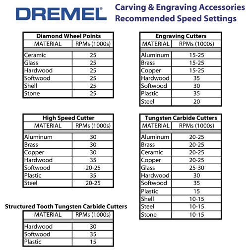 AUTHENTIC DREMEL 7/8&Prime; DIAMOND ENCRUSTED CUTTING WHEEL 545, WITH 402 MANDREL