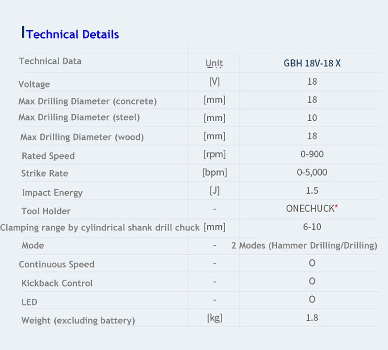 Bosch GBH 18V-18X BL Cordless Hammer Drill 1.5J 900rpm 5000bpm 2Modes*Bare Tool*
