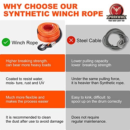 Synthetic Winch Rope Cable Kit: 1/2&Prime; x 100 ft 32000lbs Winch Line Cable 100ft