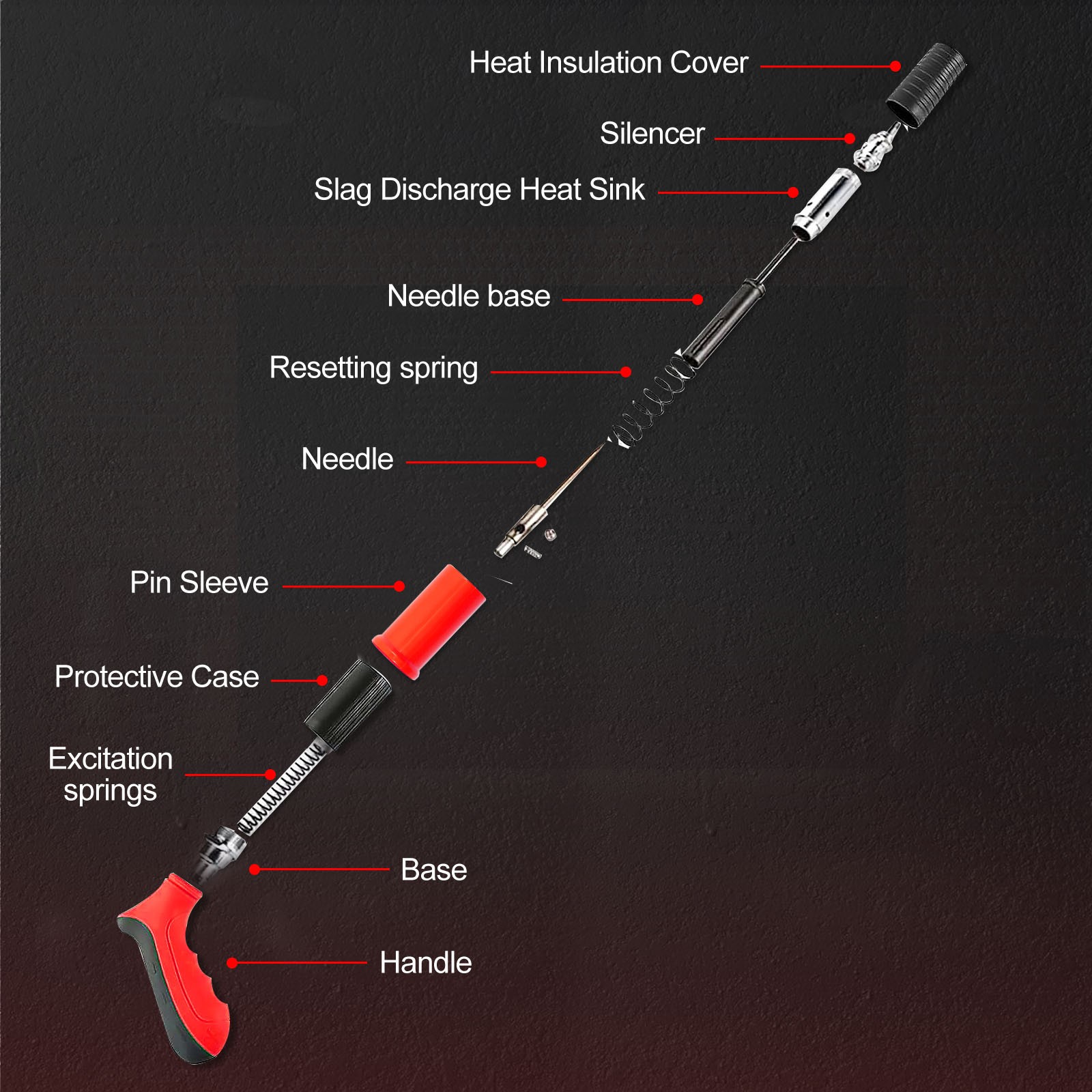RED Concrete Nail Gun Kit with 50pcs Nails, 5 Speed Adjustable Manual Steel Nail